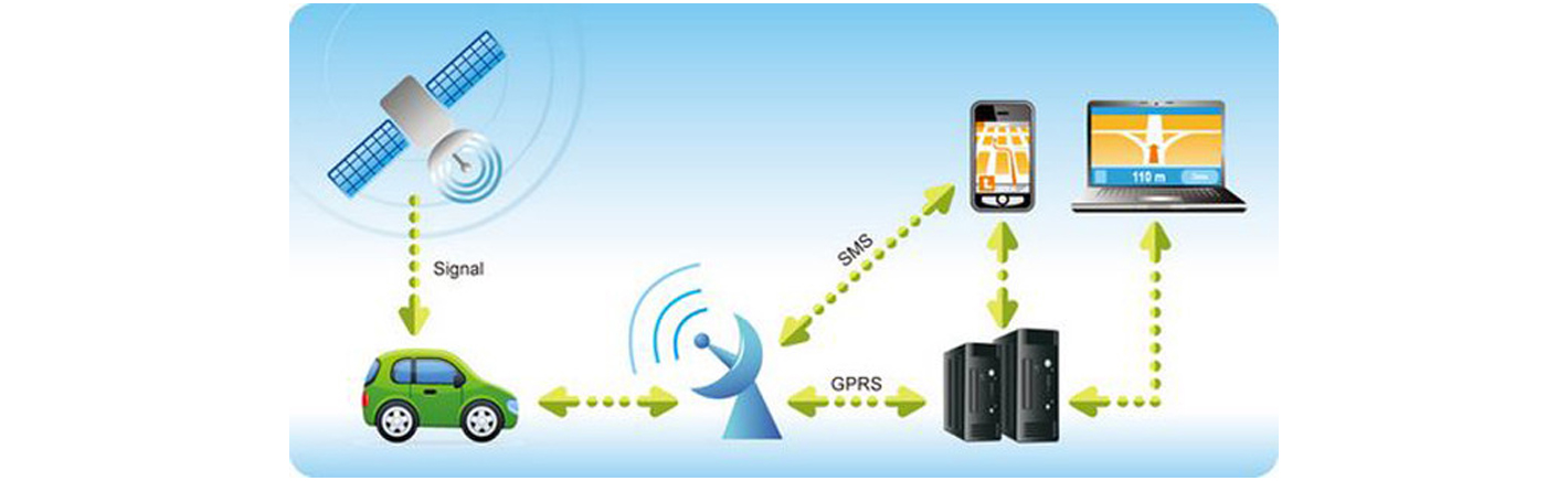 Advanced GPS Tracking System In Hinjewadi | Firenix Technologies 